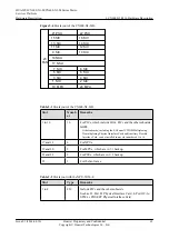 Preview for 73 page of Huawei CX600-X1-M Series Hardware Description