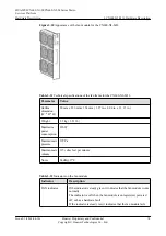 Preview for 84 page of Huawei CX600-X1-M Series Hardware Description