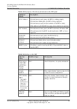 Preview for 94 page of Huawei CX600-X1-M Series Hardware Description