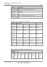 Preview for 100 page of Huawei CX600-X1-M Series Hardware Description