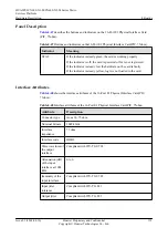 Preview for 128 page of Huawei CX600-X1-M Series Hardware Description