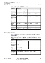 Preview for 134 page of Huawei CX600-X1-M Series Hardware Description