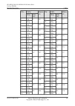 Preview for 158 page of Huawei CX600-X1-M Series Hardware Description