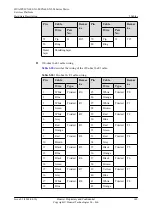 Preview for 159 page of Huawei CX600-X1-M Series Hardware Description