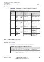 Preview for 164 page of Huawei CX600-X1-M Series Hardware Description