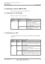 Preview for 166 page of Huawei CX600-X1-M Series Hardware Description