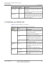 Preview for 168 page of Huawei CX600-X1-M Series Hardware Description