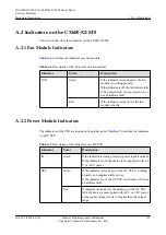 Preview for 169 page of Huawei CX600-X1-M Series Hardware Description