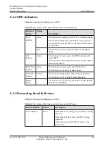 Preview for 170 page of Huawei CX600-X1-M Series Hardware Description