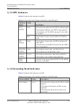 Preview for 173 page of Huawei CX600-X1-M Series Hardware Description