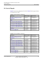 Preview for 176 page of Huawei CX600-X1-M Series Hardware Description