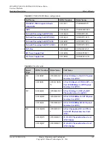 Preview for 177 page of Huawei CX600-X1-M Series Hardware Description