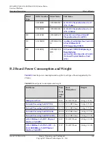 Preview for 178 page of Huawei CX600-X1-M Series Hardware Description