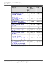 Preview for 179 page of Huawei CX600-X1-M Series Hardware Description