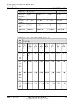 Preview for 183 page of Huawei CX600-X1-M Series Hardware Description