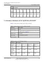 Preview for 184 page of Huawei CX600-X1-M Series Hardware Description