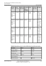 Preview for 208 page of Huawei CX600-X1-M Series Hardware Description