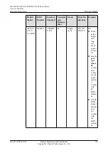 Preview for 222 page of Huawei CX600-X1-M Series Hardware Description