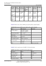 Preview for 224 page of Huawei CX600-X1-M Series Hardware Description