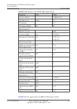 Preview for 227 page of Huawei CX600-X1-M Series Hardware Description