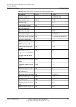Preview for 228 page of Huawei CX600-X1-M Series Hardware Description