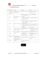 Preview for 2 page of Huawei DA3100 User Manual