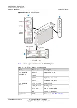 Предварительный просмотр 11 страницы Huawei DBS3900 IBS Hardware Description