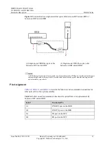 Предварительный просмотр 21 страницы Huawei DBS3900 IBS Hardware Description