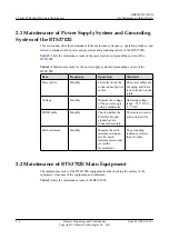 Preview for 14 page of Huawei DBS3900 WiMAX Maintenance Manual