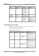 Preview for 15 page of Huawei DBS3900 WiMAX Maintenance Manual