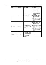 Preview for 16 page of Huawei DBS3900 WiMAX Maintenance Manual