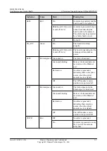 Preview for 19 page of Huawei DBS3900 WiMAX Maintenance Manual
