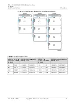 Preview for 26 page of Huawei DC0384BXA Quick Installation Manual