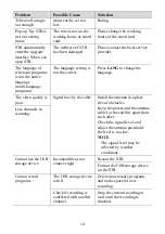 Preview for 16 page of Huawei DC351 User Manual