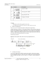 Preview for 13 page of Huawei DDSU666-H User Manual