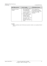 Preview for 17 page of Huawei DDSU666-H User Manual