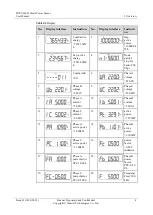 Preview for 13 page of Huawei DTSU666-H User Manual