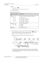 Preview for 14 page of Huawei DTSU666-H User Manual