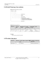 Preview for 16 page of Huawei DTSU666-H User Manual