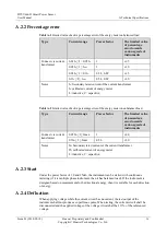 Preview for 21 page of Huawei DTSU666-H User Manual