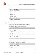 Preview for 16 page of Huawei E5172As-22 Product Description