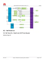 Preview for 31 page of Huawei E5331 Maintenance Manual