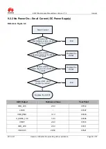 Preview for 34 page of Huawei E5331 Maintenance Manual