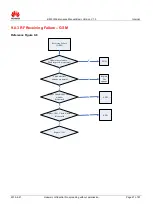 Preview for 47 page of Huawei E5331 Maintenance Manual
