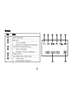 Preview for 5 page of Huawei E560 Quick Start Manual