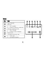 Preview for 5 page of Huawei E586 Quick Start Manual