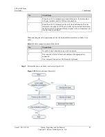 Предварительный просмотр 28 страницы Huawei eA360 Series User Manual