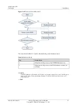 Preview for 54 page of Huawei eA660 Series User Manual