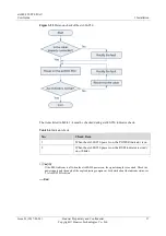 Предварительный просмотр 42 страницы Huawei eA680-950 User Manual