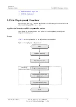 Предварительный просмотр 4 страницы Huawei eAN3810A Deployment Manual